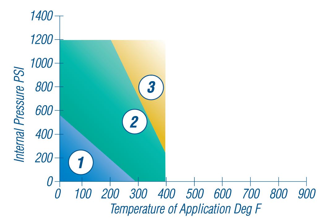 C-4201 Gasses and Liquids