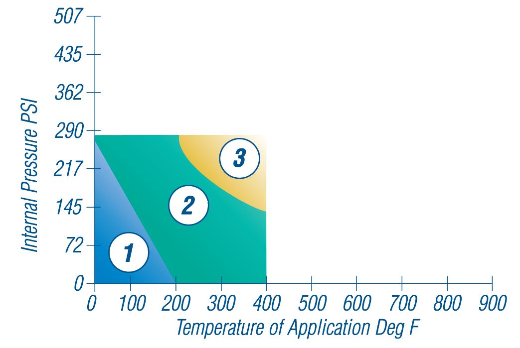 C-6327 Gases and Liquids