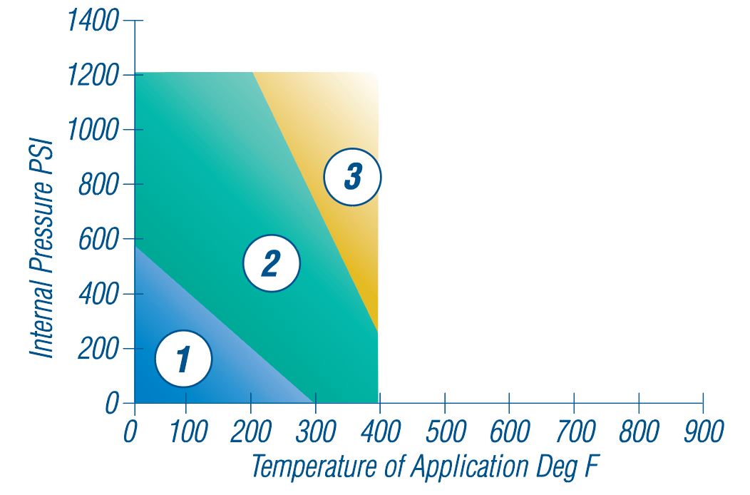 C-6400 Gasses and Liquids