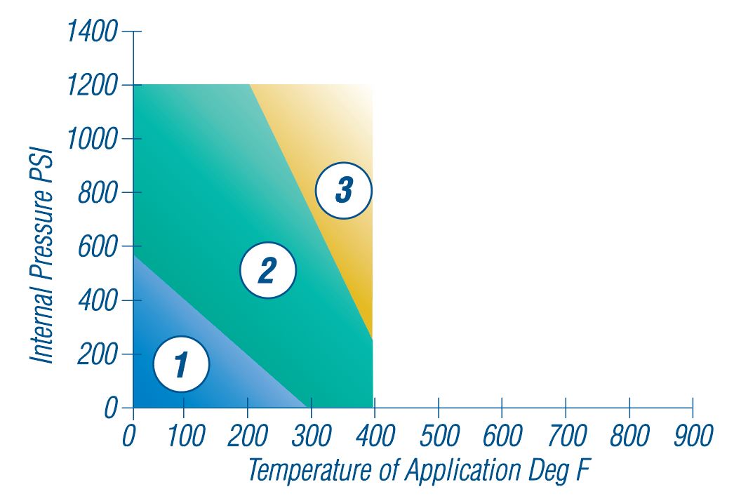 C-7400 Gases and Liquids