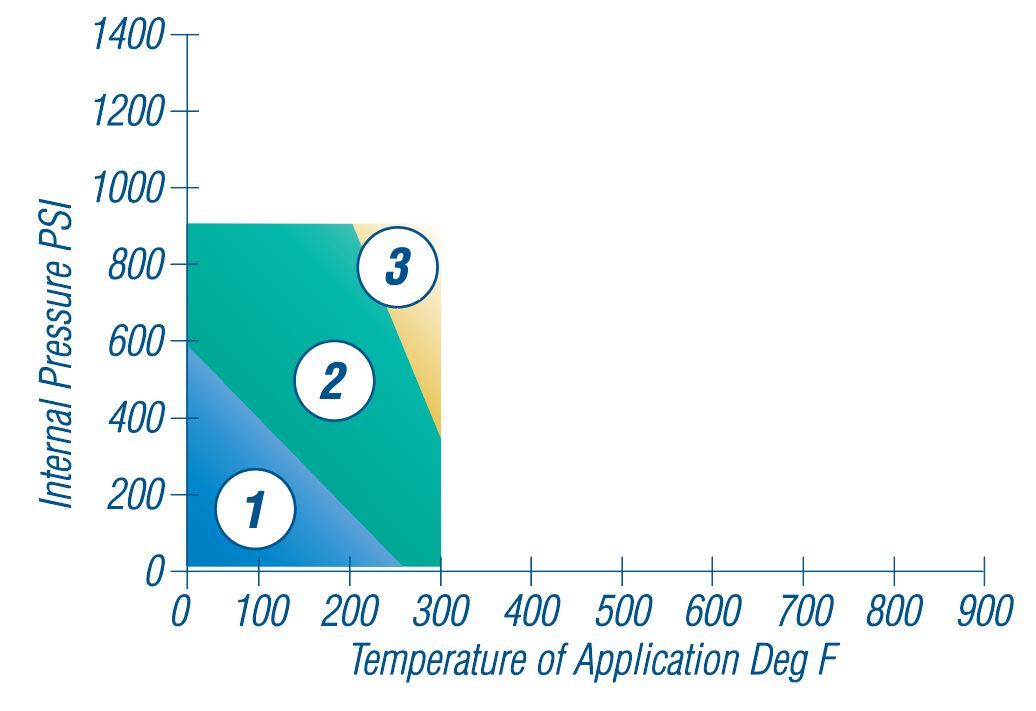 C-8200 Gasses and Liquids