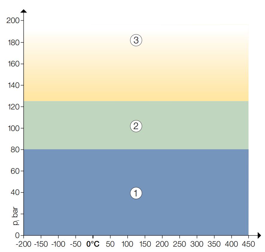 klingersil-graphite-psm-graph