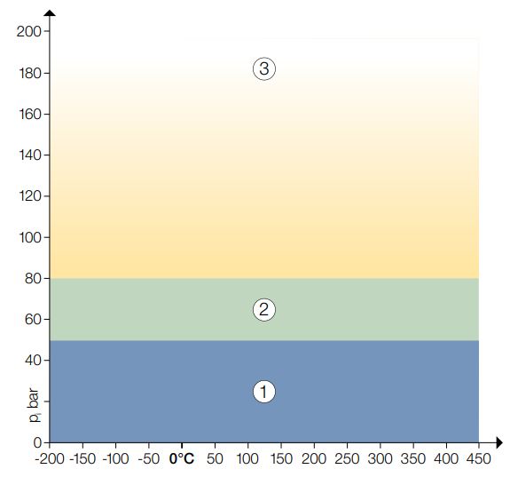 klingersil-graphite-sls-graph