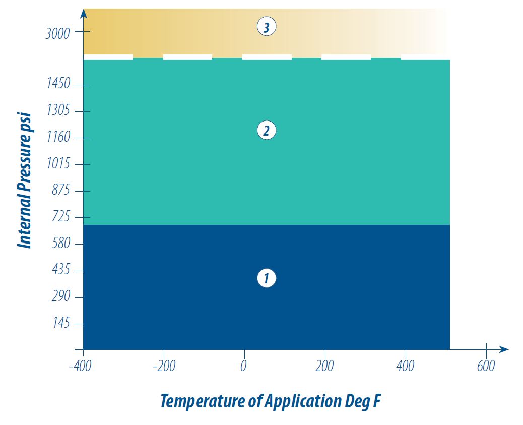 Thermosealsoft chem graph