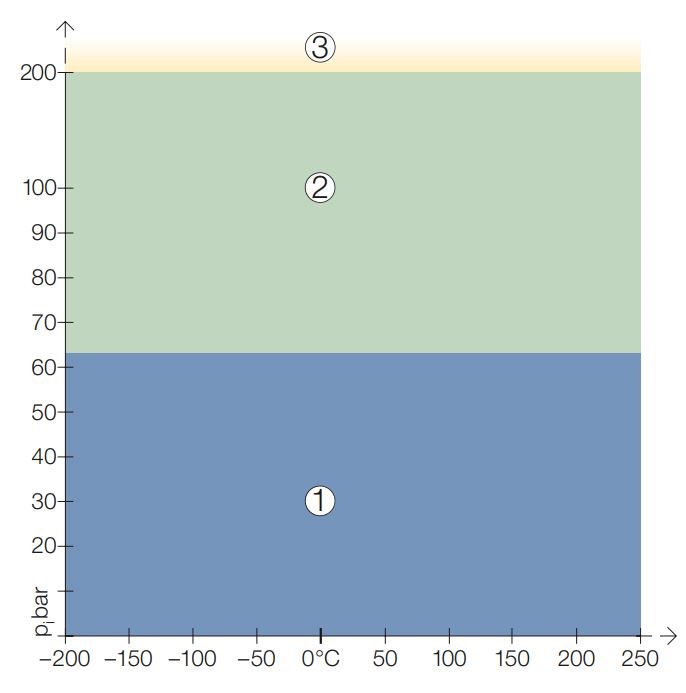 klingersil top chem graph