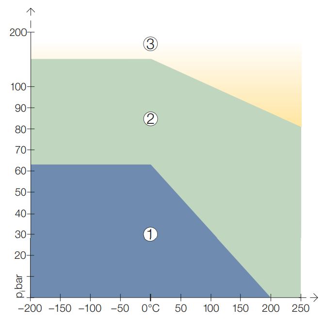 klingersil top chem graph