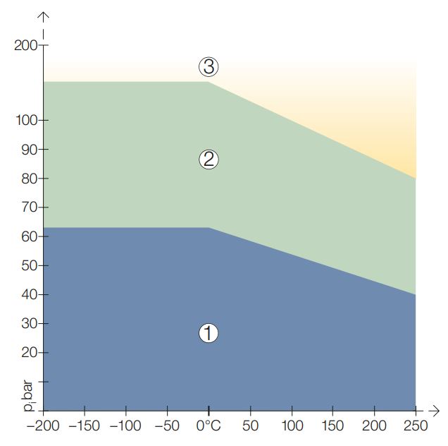 klingersil top chem graph