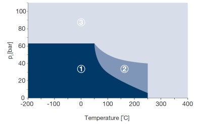soft chem diagram