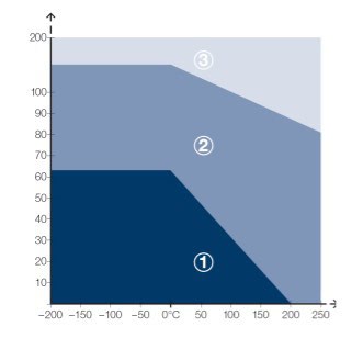 topchem 2003 diagram